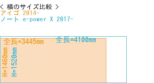 #アイゴ 2014- + ノート e-power X 2017-